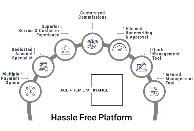 Our Solutions Our Solutions
